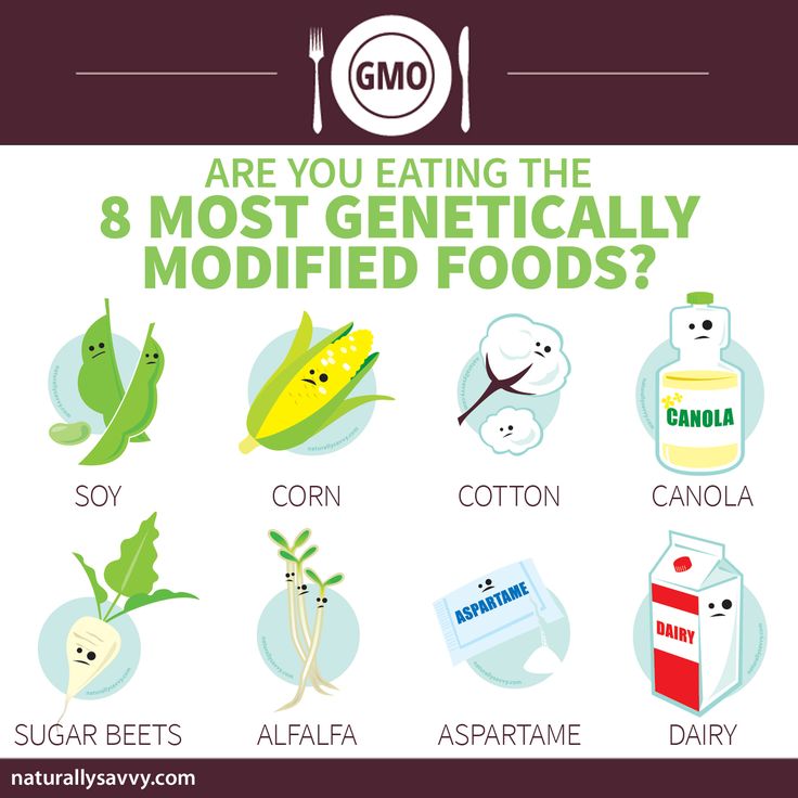 Non-GMO Infographic